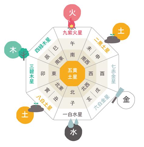 方角色風水|ラッキーカラーはなに？風水の方角と色について 